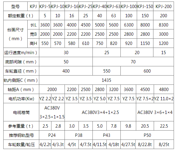 卷線軌道平車